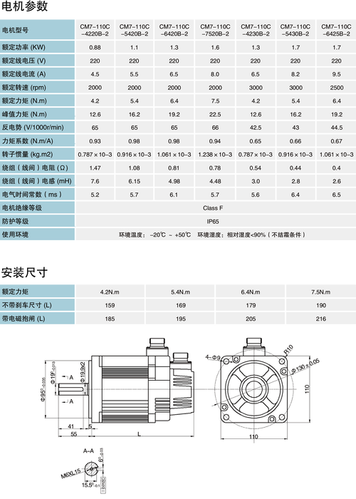 高精度伺服電機維修業務價錢